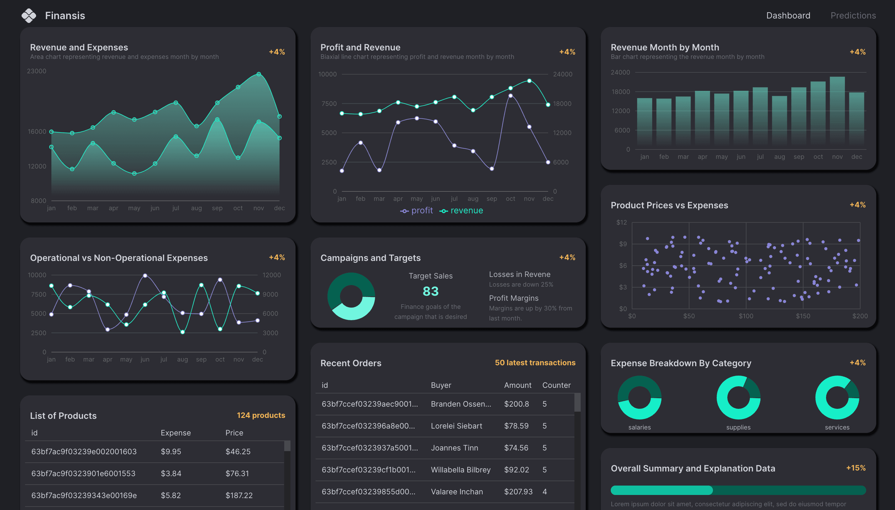 Finance Dashboard App